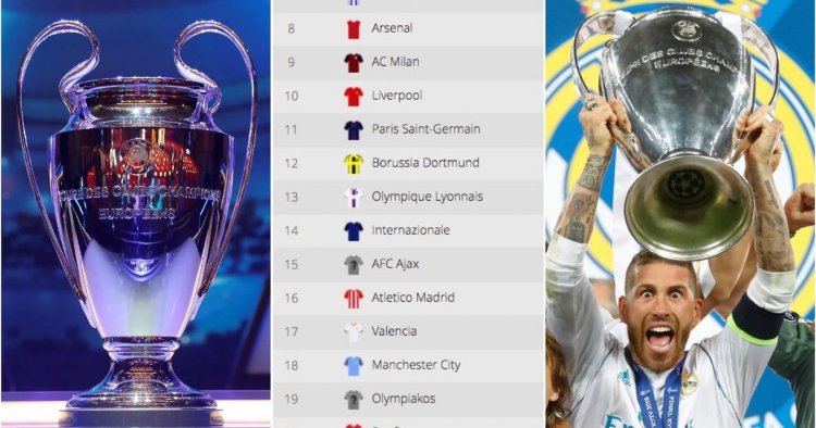 All-time Champions League table shows that Real Madrid are the GOATS of the competition