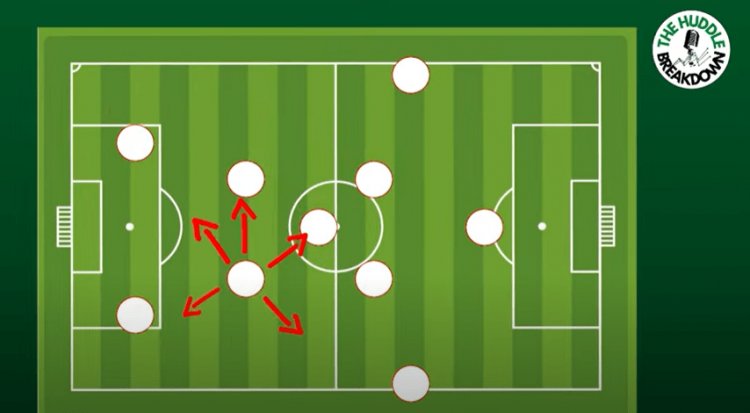 A Glimpse of Ange Ball – Celtic By Numbers