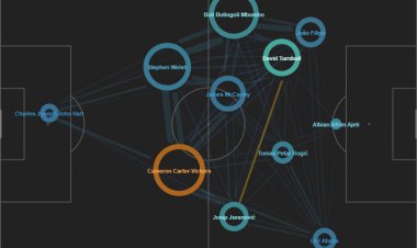 Celtic's passing game fails to penetrate and Boli Bolingoli ends his exile - tactical and data match report against Livingston