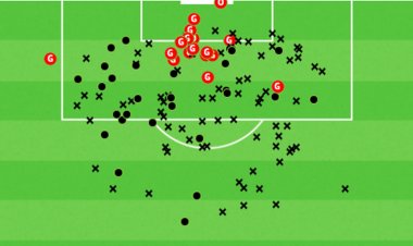 Worrying Celtic pictures show Ange Postecoglou defends worse than Neil Lennon