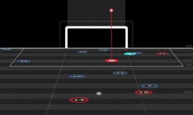 Celtic profligacy comes to fore in wasteful display but Liel Abada helps add a silver lining - tactical and data match report against Dundee United