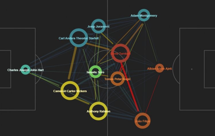Celtic tactical and data match report against Real Betis as Albian Ajeti shows grit to go with goal