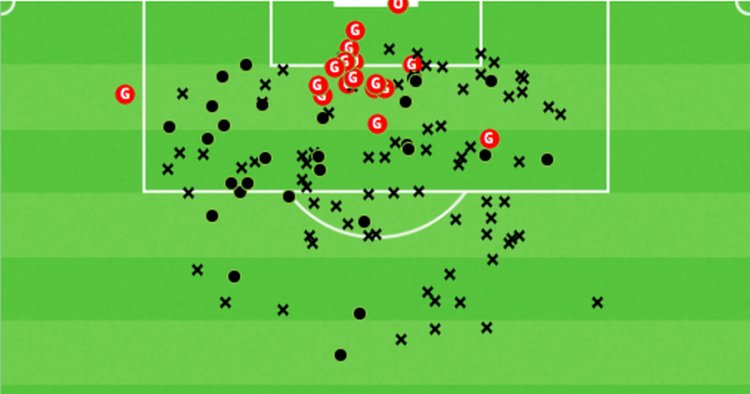 Worrying Celtic pictures show Ange Postecoglou defends worse than Neil Lennon