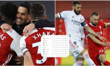 The UEFA club rankings that will be game-changing under the new Champions League format