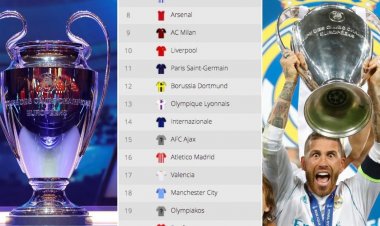 All-time Champions League table shows that Real Madrid are the GOATS of the competition