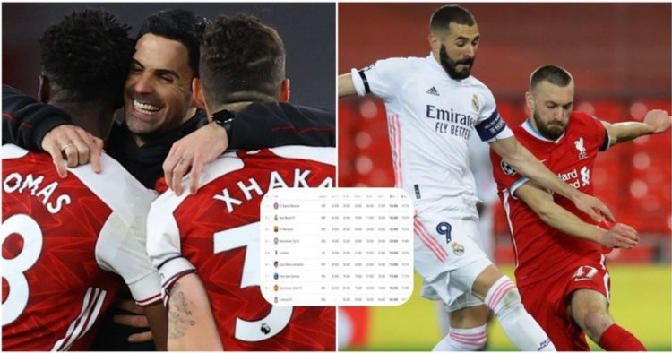 The UEFA club rankings that will be game-changing under the new Champions League format