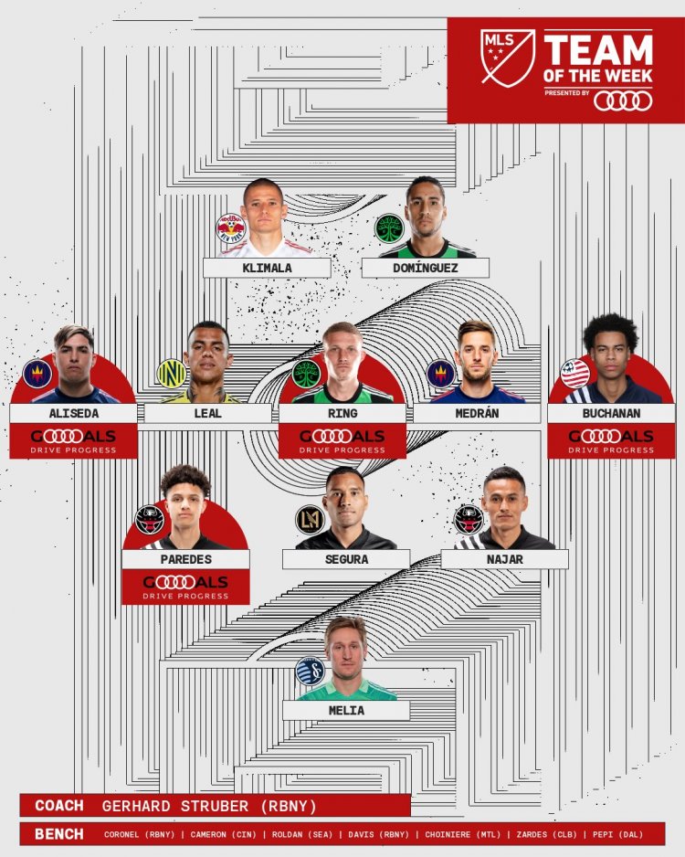 Klimala, Coronel, Davis and Struber named to MLS Team of the Week | New York Red Bulls